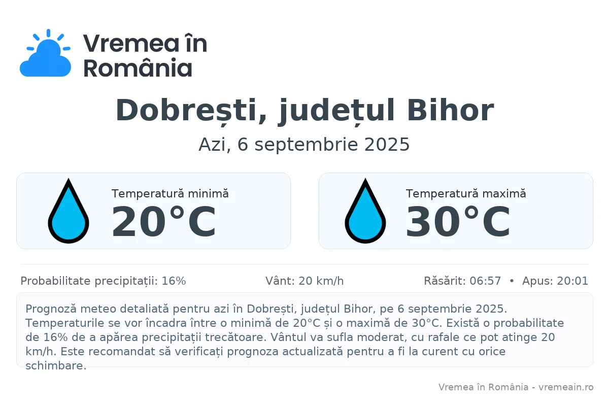 Vremea în Dobrești, județul Bihor - prognoză meteo cu temperaturi și șanse de precipitații