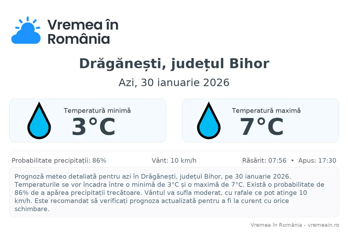 Vremea în Drăgănești, județul Bihor - prognoză meteo cu temperaturi și șanse de precipitații