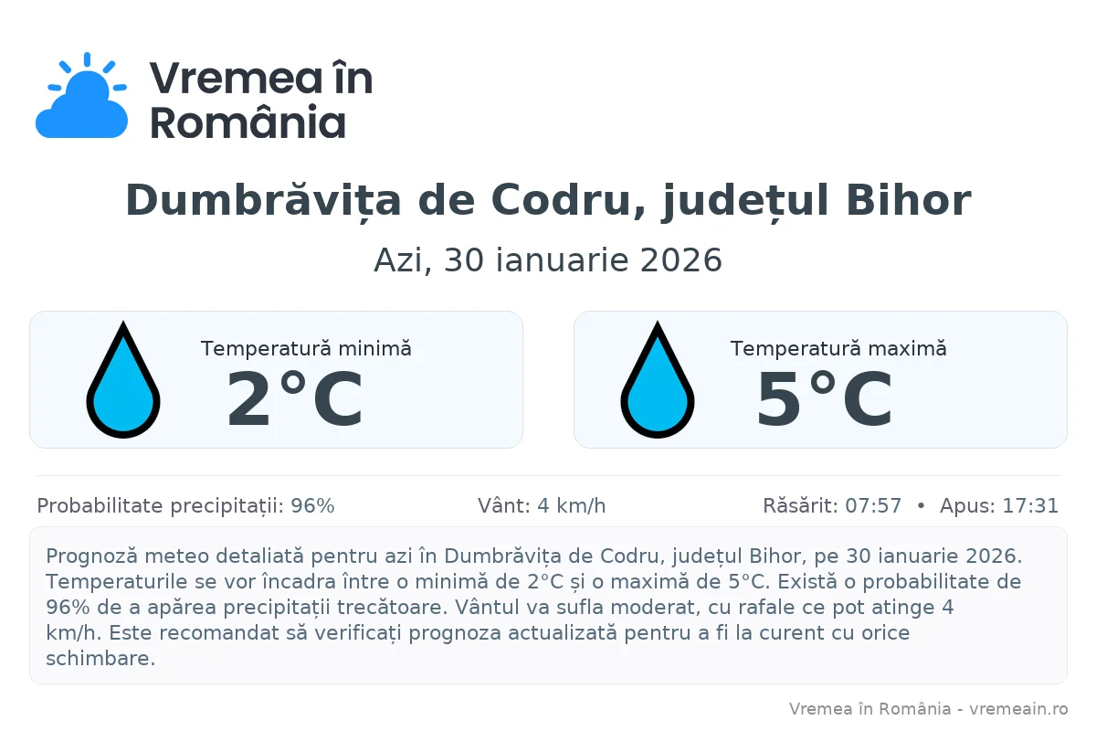 Vremea în Dumbrăvița de Codru, județul Bihor - prognoză meteo cu temperaturi și șanse de precipitații