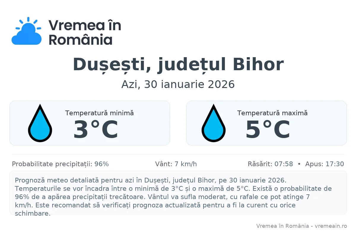 Vremea în Dușești, județul Bihor - prognoză meteo cu temperaturi și șanse de precipitații
