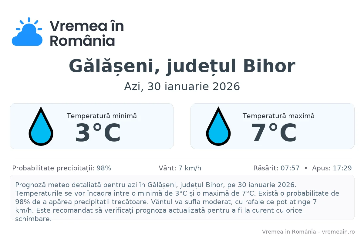Vremea în Gălășeni, județul Bihor - prognoză meteo cu temperaturi și șanse de precipitații