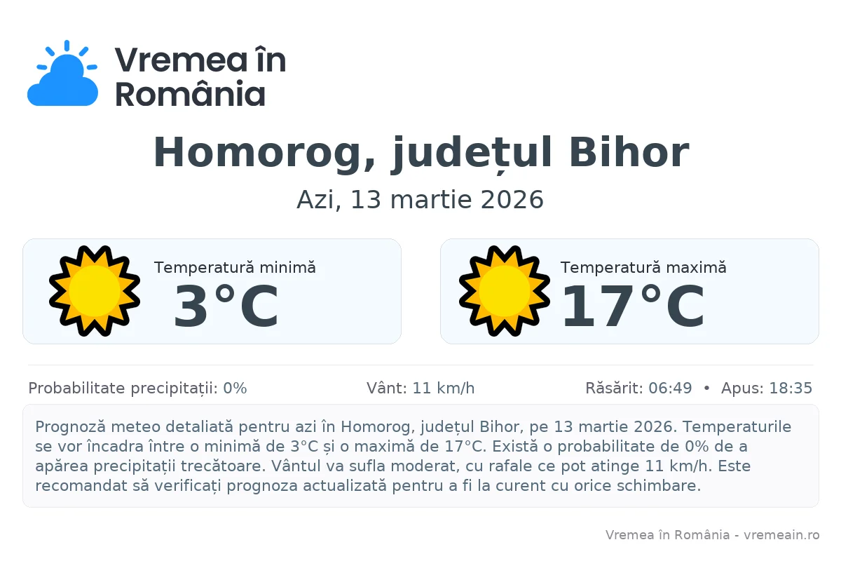 Vremea în Homorog, județul Bihor - prognoză meteo cu temperaturi și șanse de precipitații