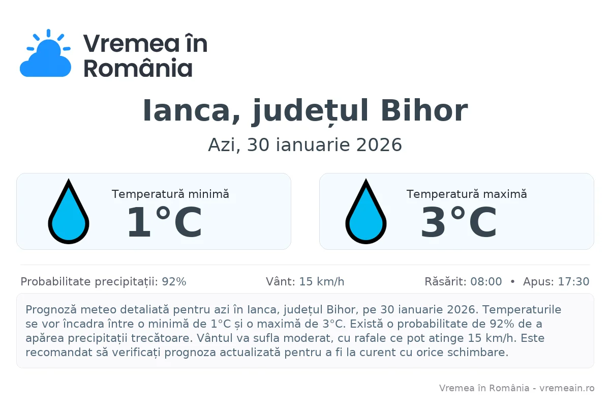 Vremea în Ianca, județul Bihor - prognoză meteo cu temperaturi și șanse de precipitații