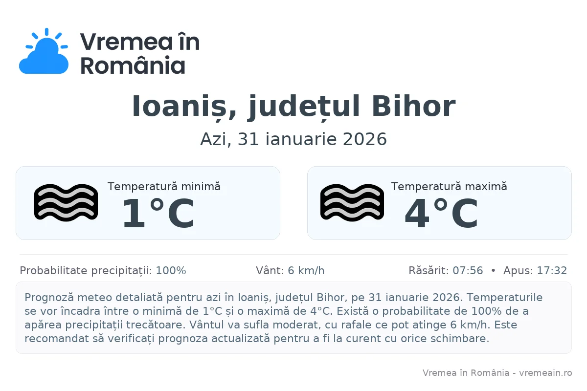 Vremea în Ioaniș, județul Bihor - prognoză meteo cu temperaturi și șanse de precipitații