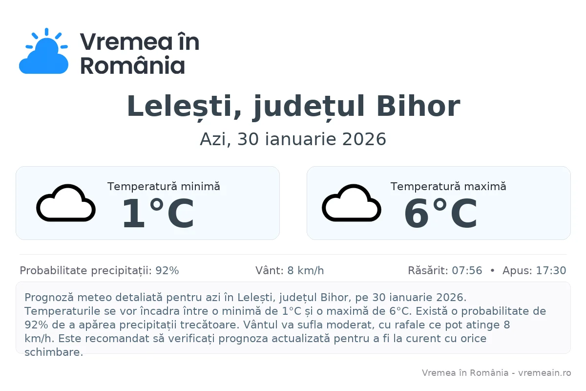 Vremea în Lelești, județul Bihor - prognoză meteo cu temperaturi și șanse de precipitații