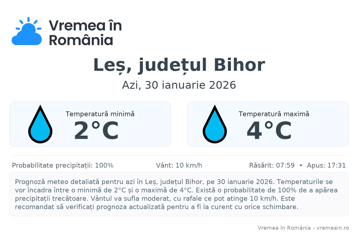 Vremea în Leș, județul Bihor - prognoză meteo cu temperaturi și șanse de precipitații