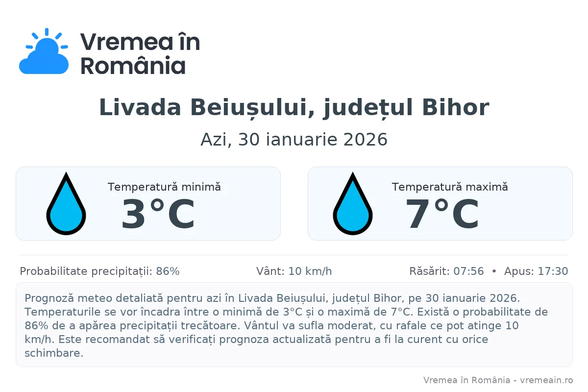 Vremea în Livada Beiușului, județul Bihor - prognoză meteo cu temperaturi și șanse de precipitații