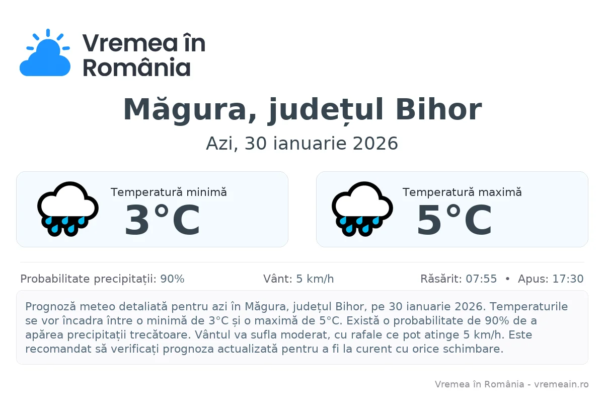 Vremea în Măgura, județul Bihor - prognoză meteo cu temperaturi și șanse de precipitații