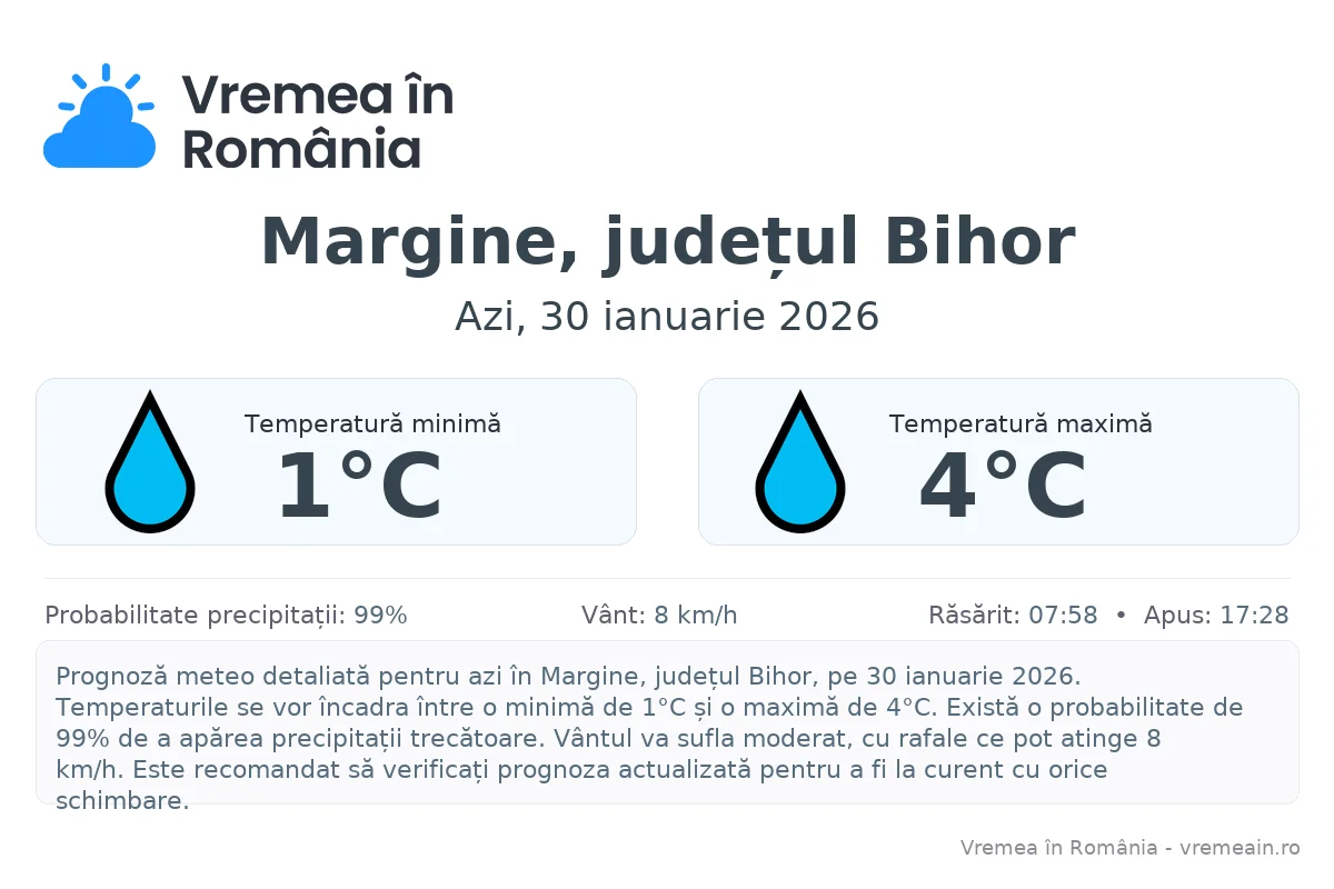 Vremea în Margine, județul Bihor - prognoză meteo cu temperaturi și șanse de precipitații