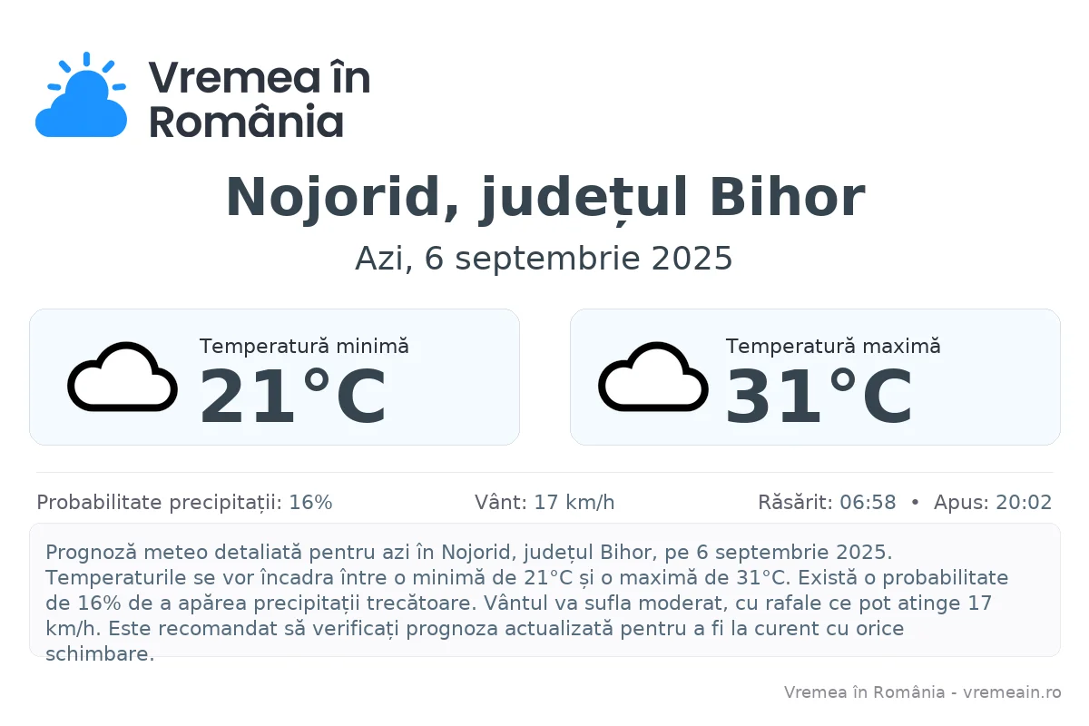 Vremea în Nojorid, județul Bihor - prognoză meteo cu temperaturi și șanse de precipitații
