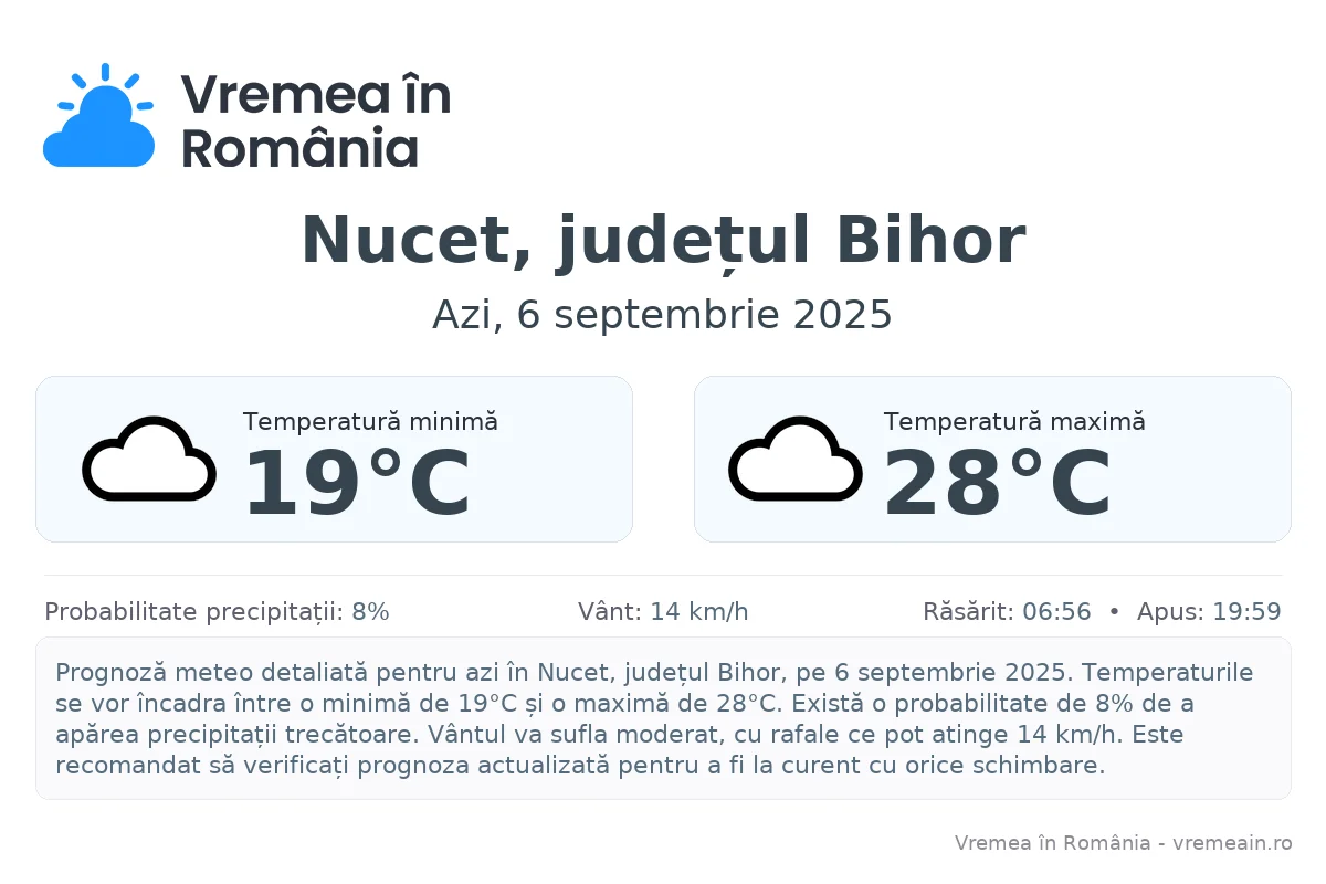 Vremea în Nucet, județul Bihor - prognoză meteo cu temperaturi și șanse de precipitații