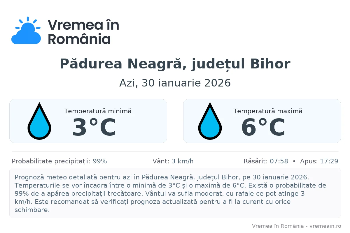 Vremea în Pădurea Neagră, județul Bihor - prognoză meteo cu temperaturi și șanse de precipitații