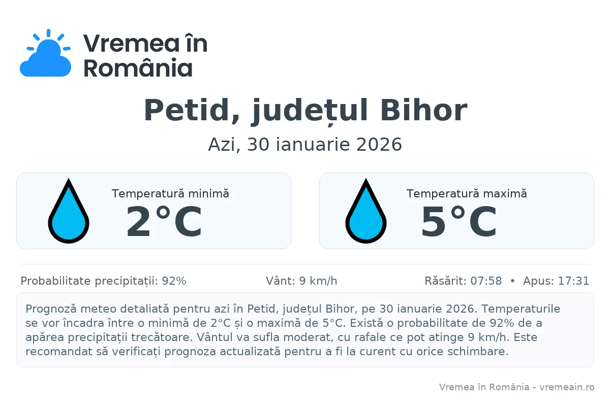Vremea în Petid, județul Bihor - prognoză meteo cu temperaturi și șanse de precipitații