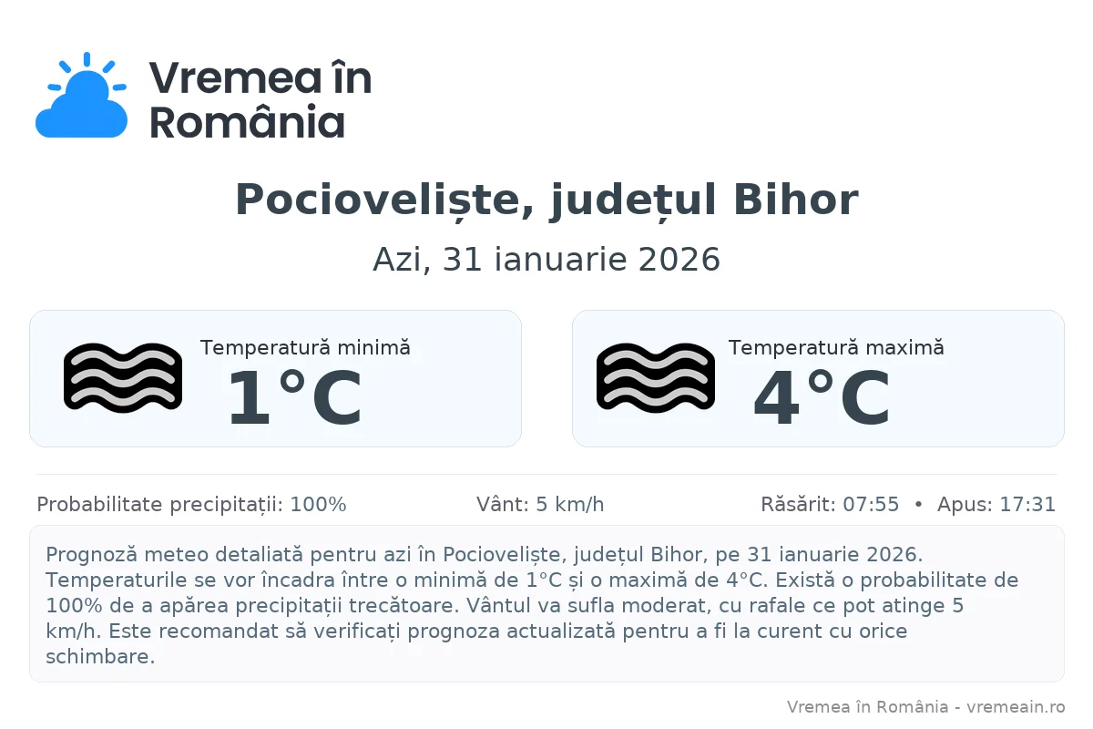 Vremea în Pocioveliște, județul Bihor - prognoză meteo cu temperaturi și șanse de precipitații