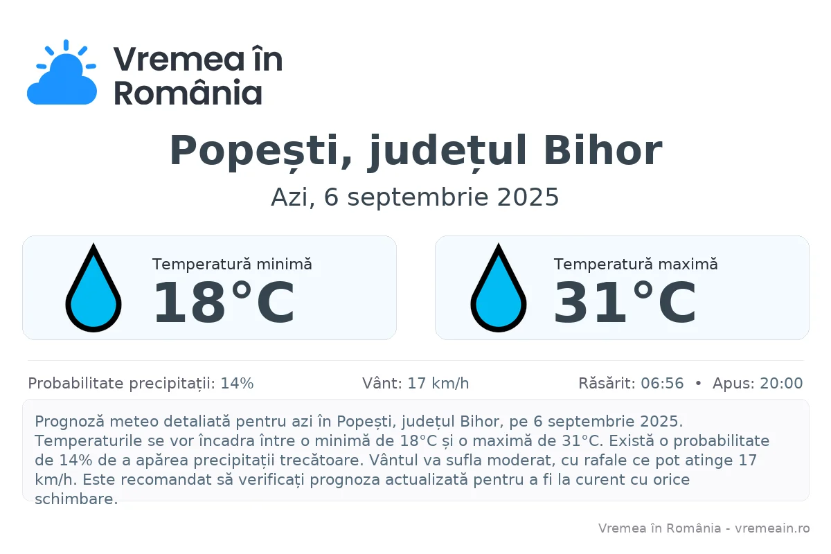 Vremea în Popești, județul Bihor - prognoză meteo cu temperaturi și șanse de precipitații