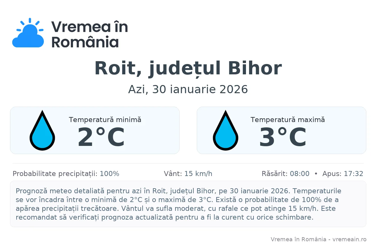 Vremea în Roit, județul Bihor - prognoză meteo cu temperaturi și șanse de precipitații