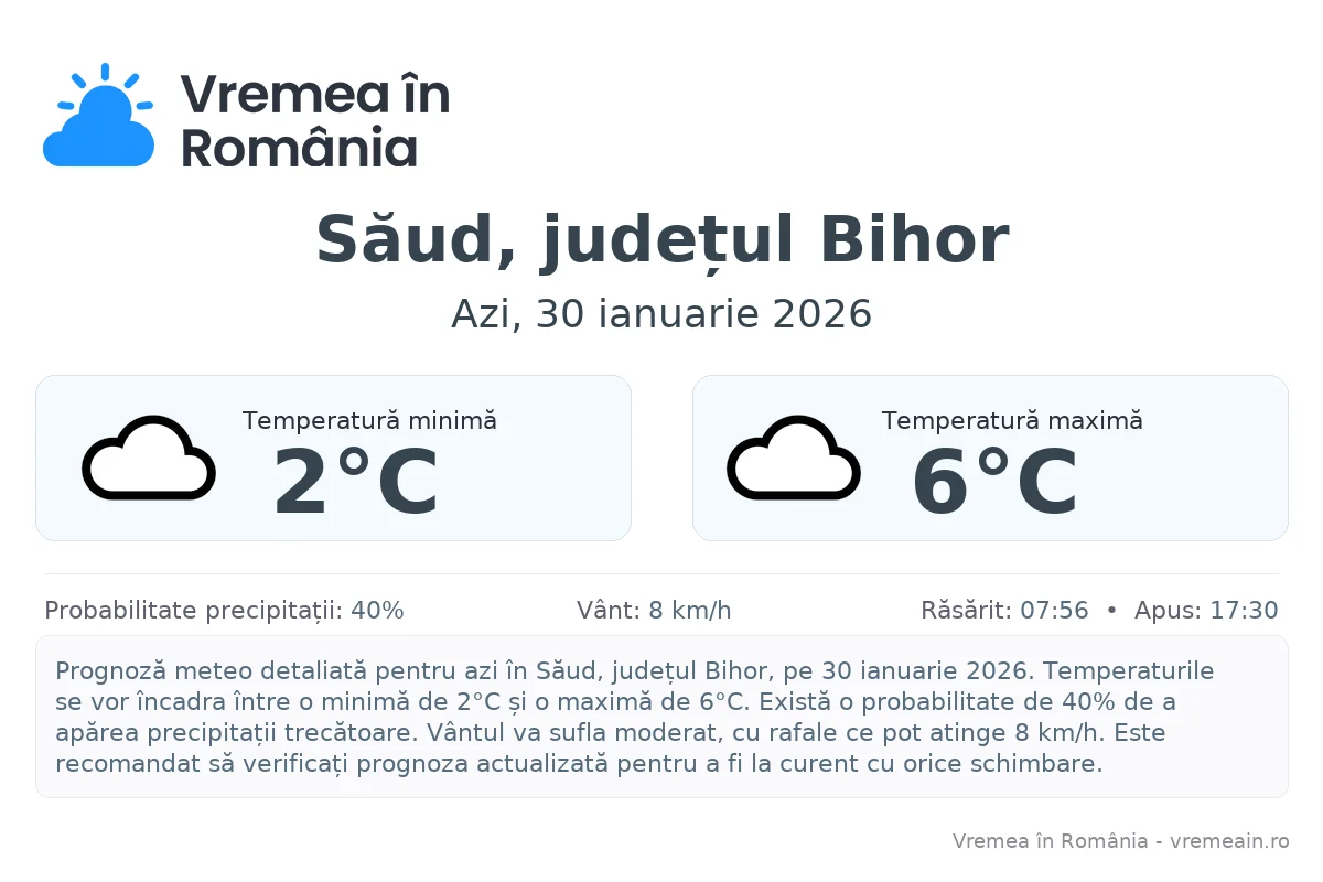 Vremea în Săud, județul Bihor - prognoză meteo cu temperaturi și șanse de precipitații