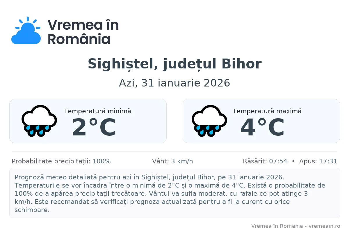 Vremea în Sighiștel, județul Bihor - prognoză meteo cu temperaturi și șanse de precipitații