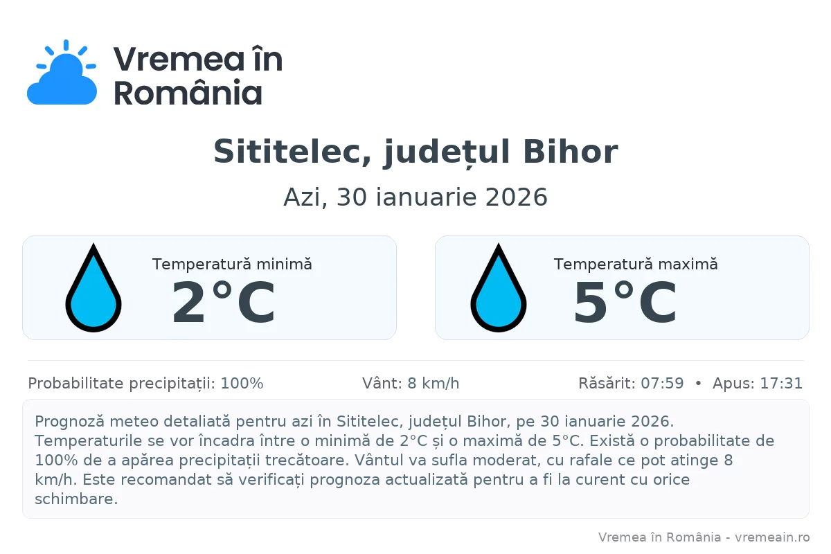 Vremea în Sititelec, județul Bihor - prognoză meteo cu temperaturi și șanse de precipitații