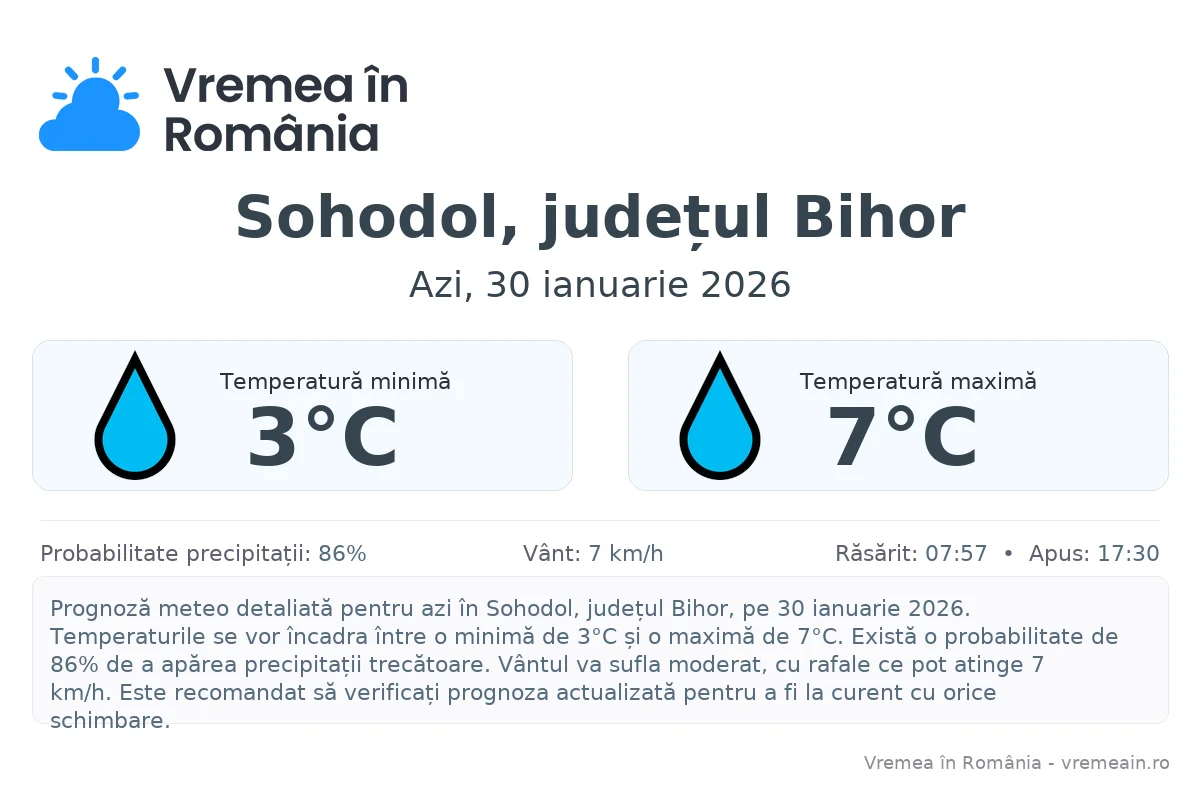 Vremea în Sohodol, județul Bihor - prognoză meteo cu temperaturi și șanse de precipitații