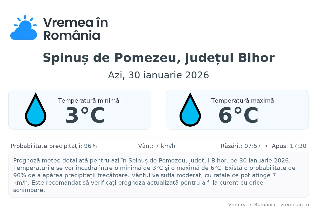 Vremea în Spinuș de Pomezeu, județul Bihor - prognoză meteo cu temperaturi și șanse de precipitații