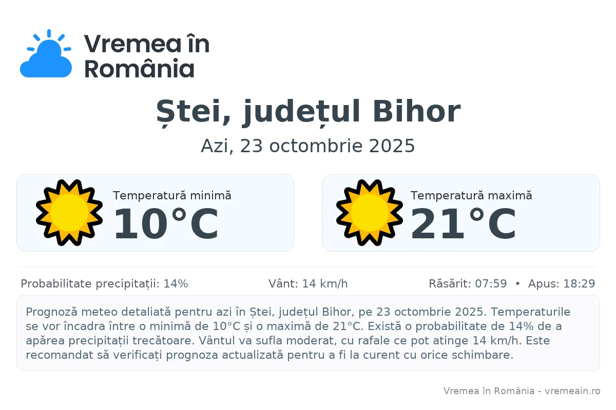 Vremea în Ștei, județul Bihor - prognoză meteo cu temperaturi și șanse de precipitații