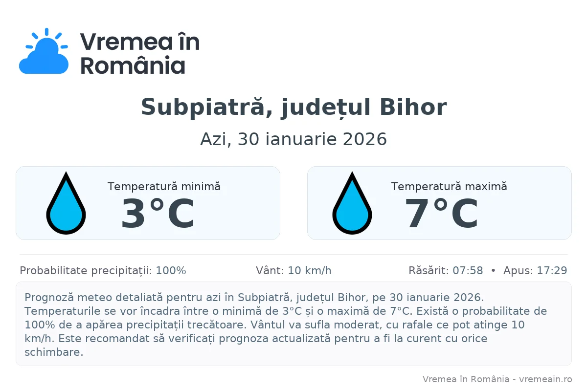 Vremea în Subpiatră, județul Bihor - prognoză meteo cu temperaturi și șanse de precipitații