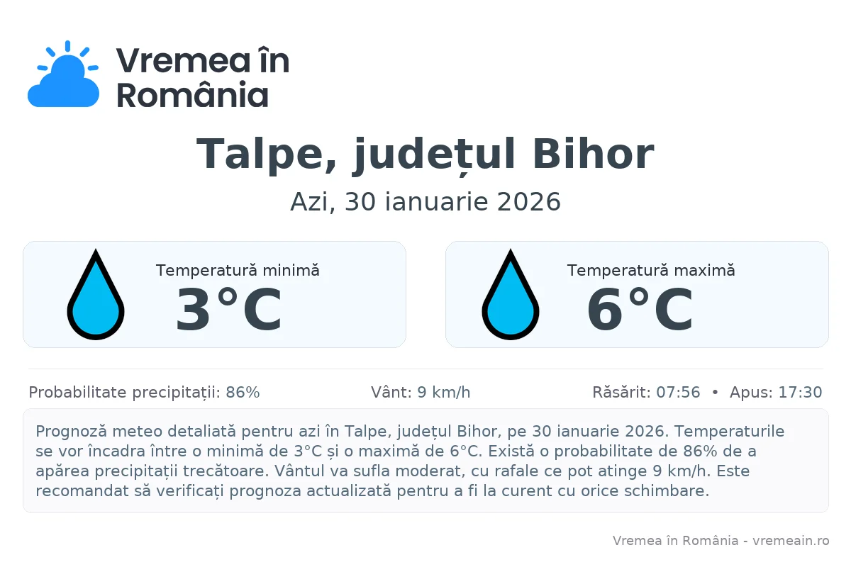 Vremea în Talpe, județul Bihor - prognoză meteo cu temperaturi și șanse de precipitații