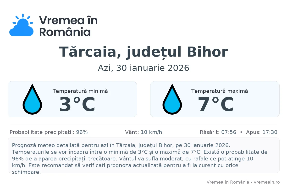 Vremea în Tărcaia, județul Bihor - prognoză meteo cu temperaturi și șanse de precipitații
