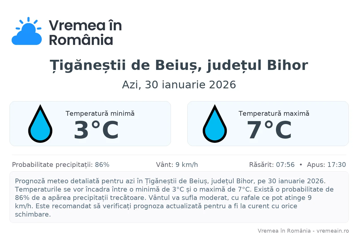 Vremea în Țigăneștii de Beiuș, județul Bihor - prognoză meteo cu temperaturi și șanse de precipitații