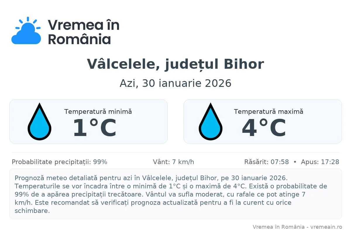 Vremea în Vâlcelele, județul Bihor - prognoză meteo cu temperaturi și șanse de precipitații