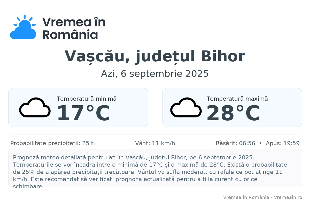 Vremea în Vașcău, județul Bihor - prognoză meteo cu temperaturi și șanse de precipitații