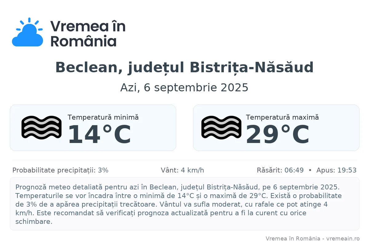 Vremea în Beclean, județul Bistrița-Năsăud - prognoză meteo cu temperaturi și șanse de precipitații