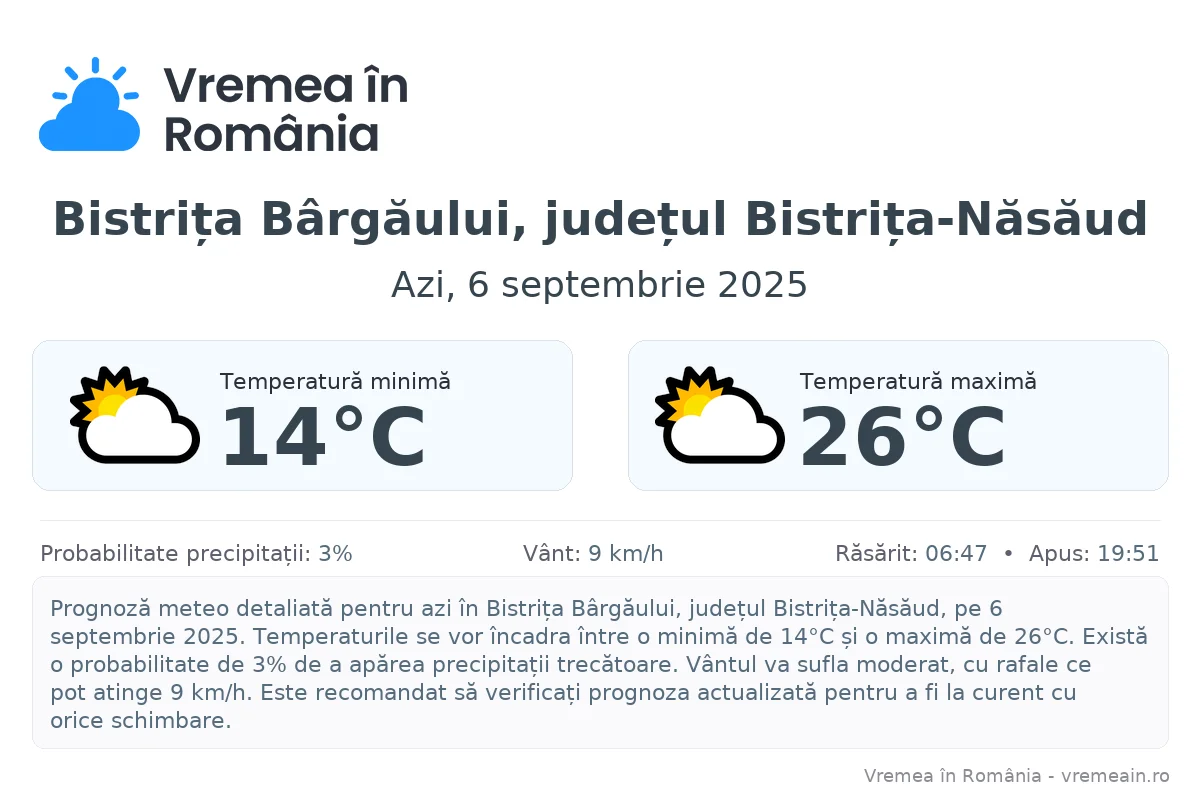Vremea în Bistrița Bârgăului, județul Bistrița-Năsăud - prognoză meteo cu temperaturi și șanse de precipitații