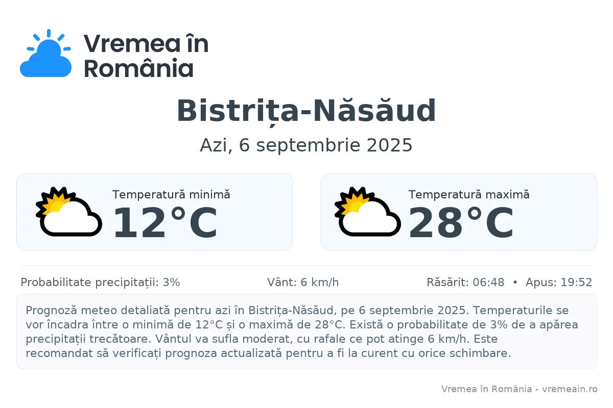 Vremea în Bistrița-Năsăud - prognoză meteo cu temperaturi și șanse de precipitații