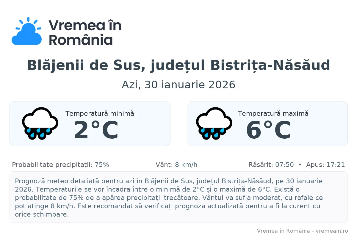 Vremea în Blăjenii de Sus, județul Bistrița-Năsăud - prognoză meteo cu temperaturi și șanse de precipitații