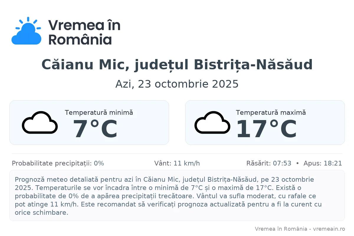Vremea în Căianu Mic, județul Bistrița-Năsăud - prognoză meteo cu temperaturi și șanse de precipitații