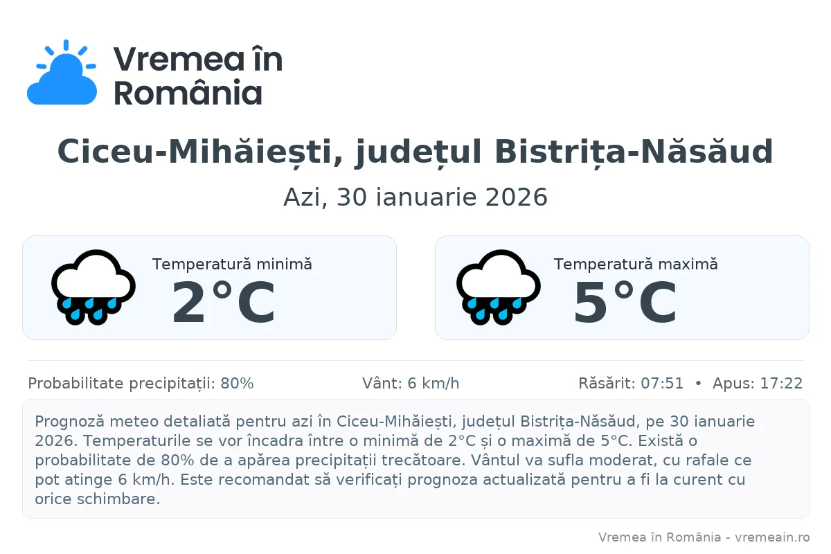 Vremea în Ciceu-Mihăiești, județul Bistrița-Năsăud - prognoză meteo cu temperaturi și șanse de precipitații
