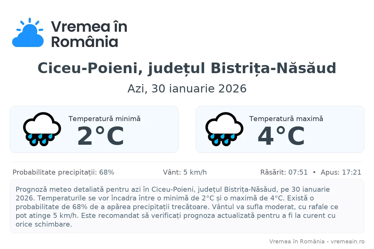 Vremea în Ciceu-Poieni, județul Bistrița-Năsăud - prognoză meteo cu temperaturi și șanse de precipitații