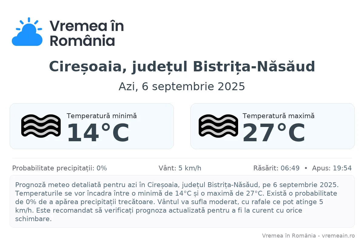 Vremea în Cireșoaia, județul Bistrița-Năsăud - prognoză meteo cu temperaturi și șanse de precipitații