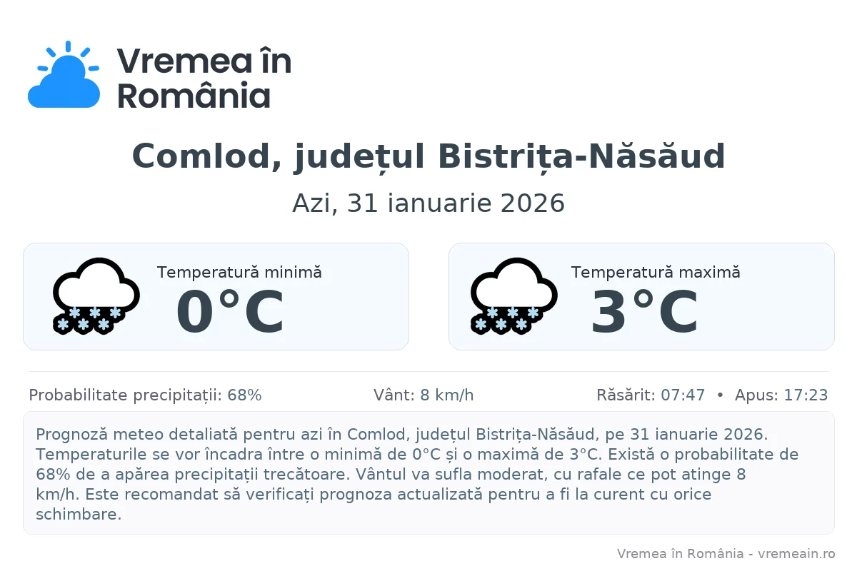 Vremea în Comlod, județul Bistrița-Năsăud - prognoză meteo cu temperaturi și șanse de precipitații