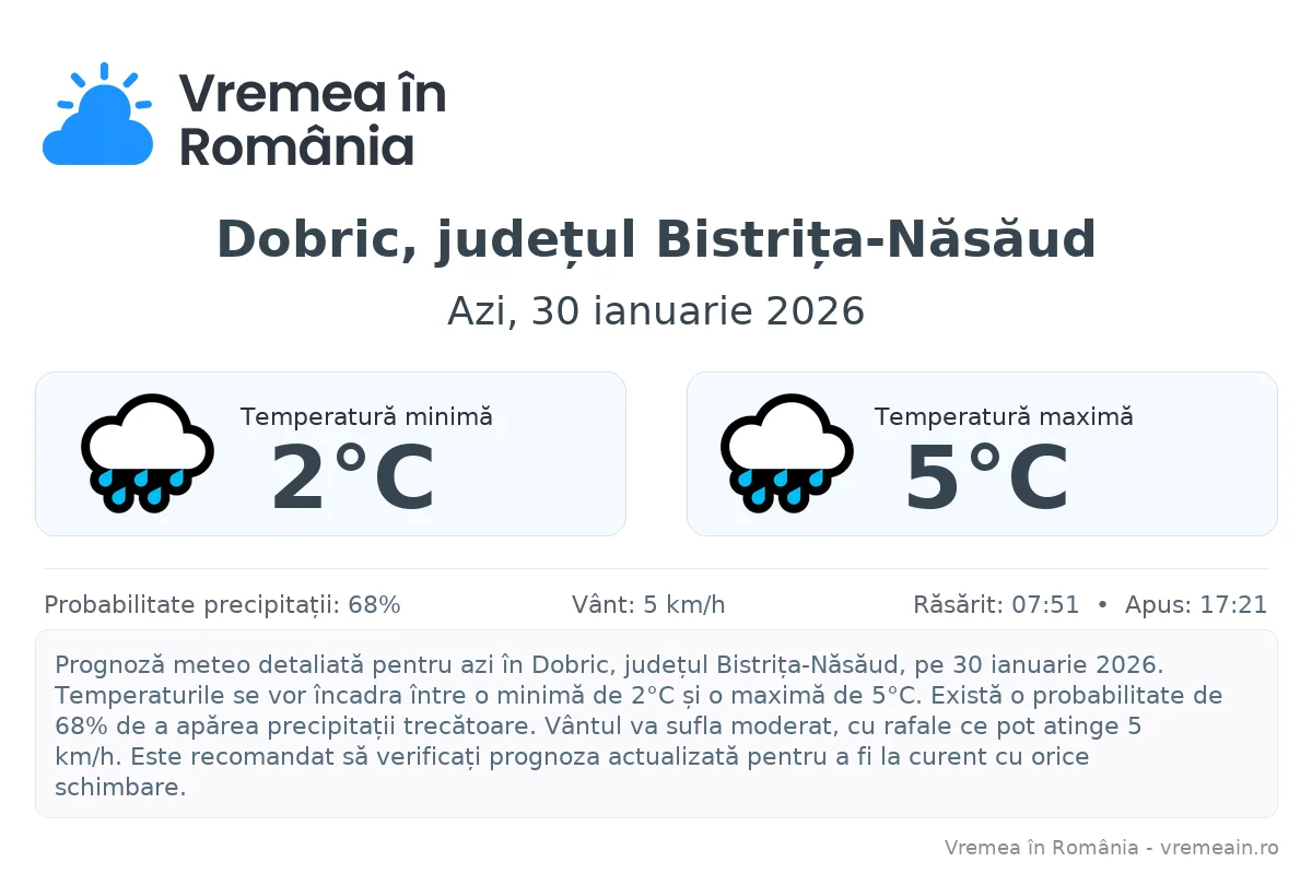 Vremea în Dobric, județul Bistrița-Năsăud - prognoză meteo cu temperaturi și șanse de precipitații