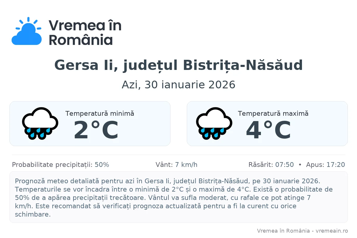 Vremea în Gersa Ii, județul Bistrița-Năsăud - prognoză meteo cu temperaturi și șanse de precipitații