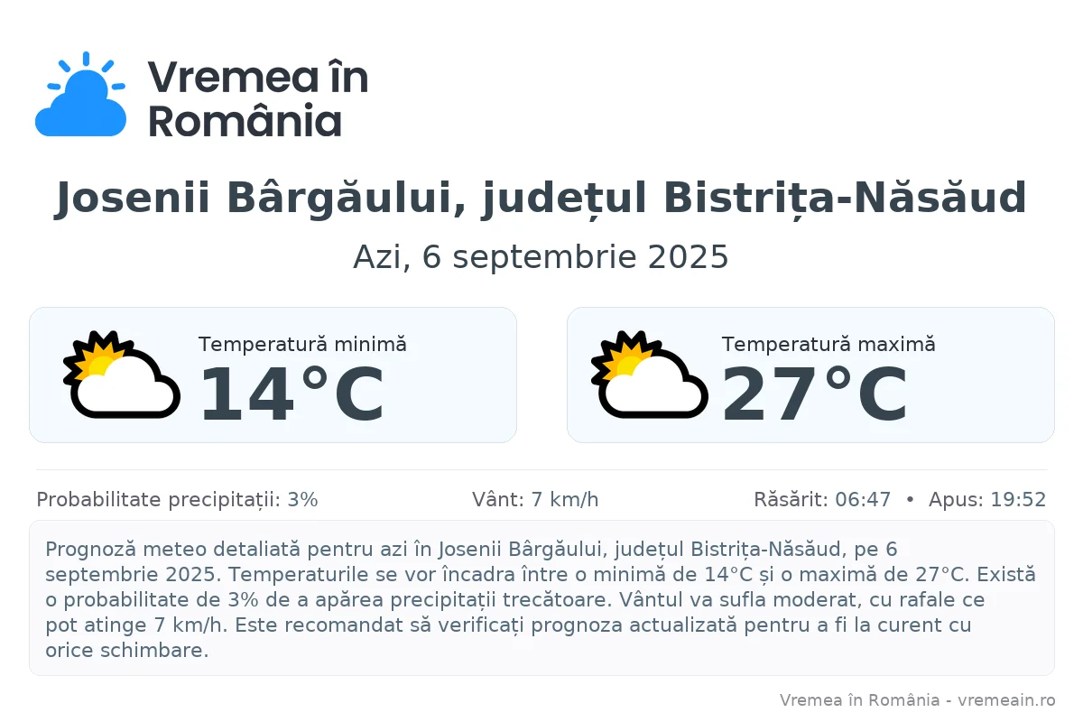 Vremea în Josenii Bârgăului, județul Bistrița-Năsăud - prognoză meteo cu temperaturi și șanse de precipitații