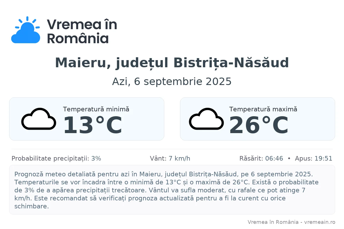 Vremea în Maieru, județul Bistrița-Năsăud - prognoză meteo cu temperaturi și șanse de precipitații