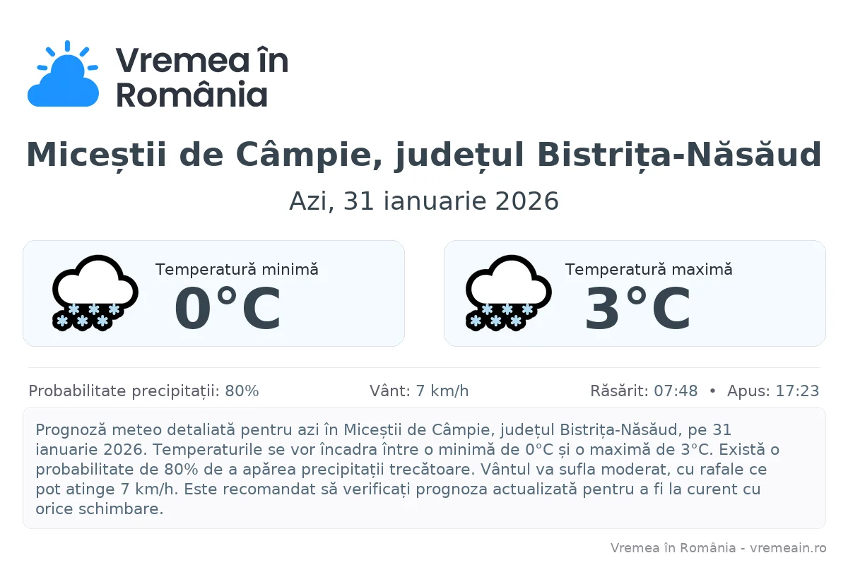 Vremea în Miceștii de Câmpie, județul Bistrița-Năsăud - prognoză meteo cu temperaturi și șanse de precipitații
