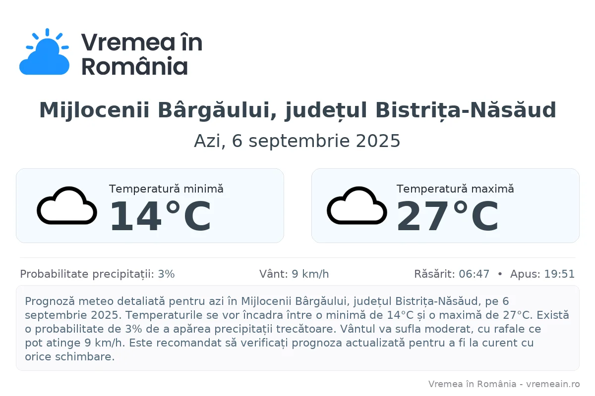 Vremea în Mijlocenii Bârgăului, județul Bistrița-Năsăud - prognoză meteo cu temperaturi și șanse de precipitații