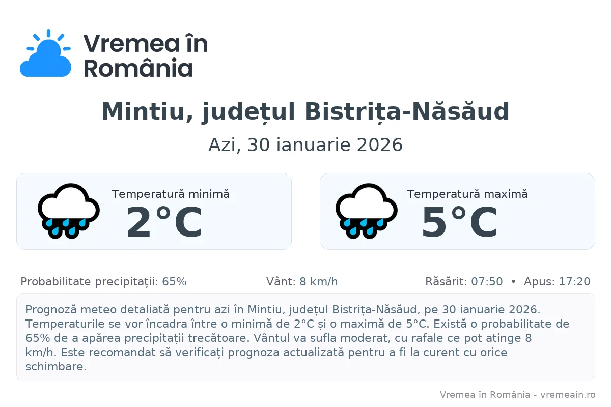 Vremea în Mintiu, județul Bistrița-Năsăud - prognoză meteo cu temperaturi și șanse de precipitații