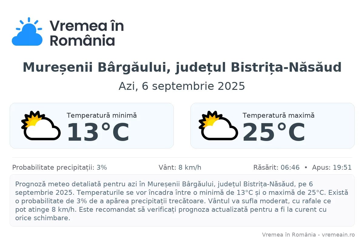 Vremea în Mureșenii Bârgăului, județul Bistrița-Năsăud - prognoză meteo cu temperaturi și șanse de precipitații