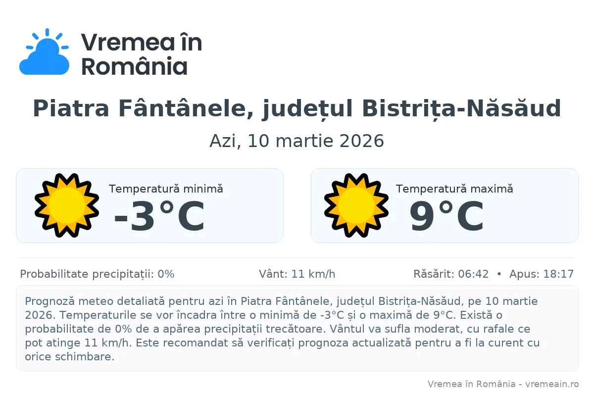 Vremea în Piatra Fântânele, județul Bistrița-Năsăud - prognoză meteo cu temperaturi și șanse de precipitații